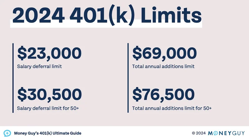 401k Contribution Limits 2026: What We Know – FutureProof